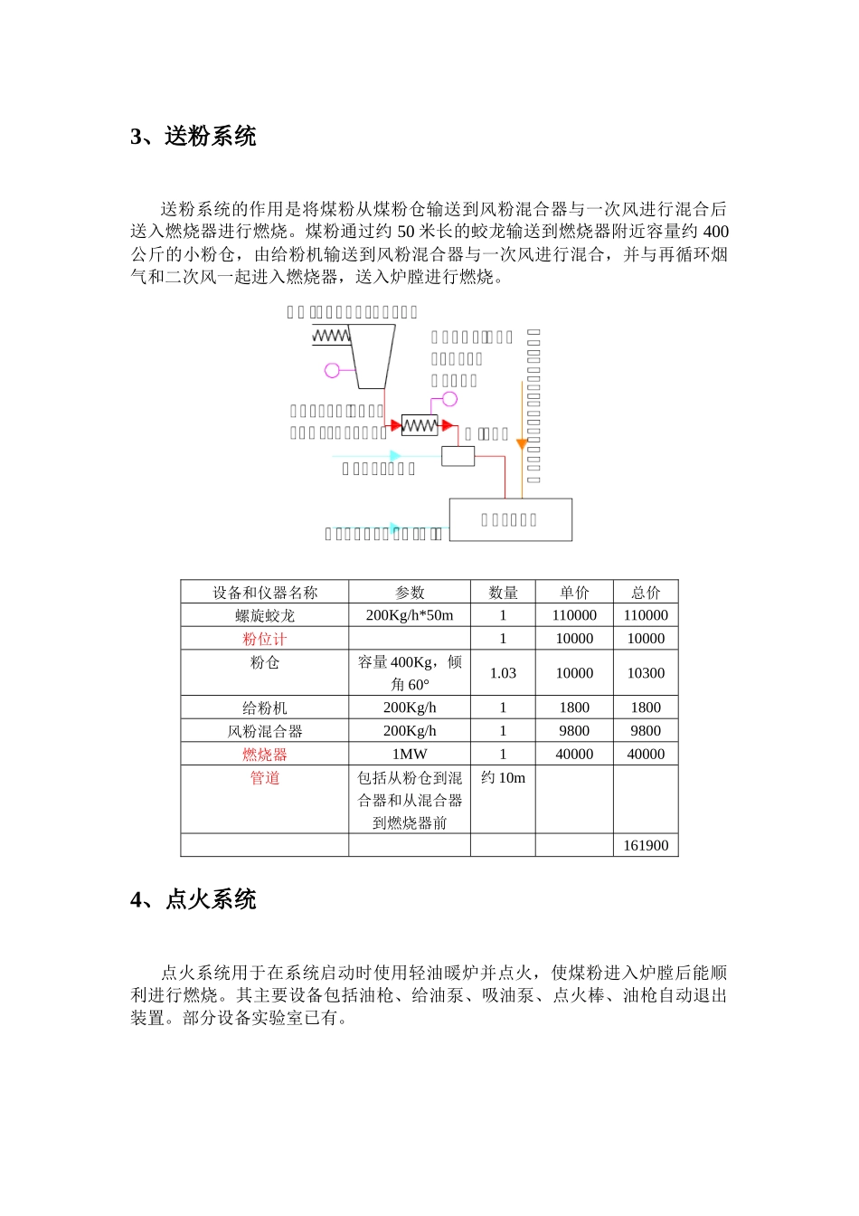 系统设备清单及其预算_第3页
