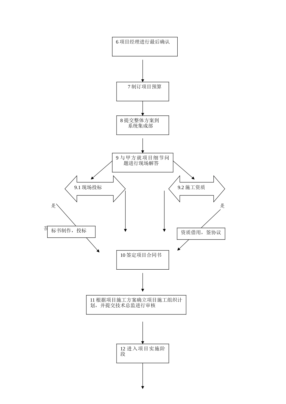 系统集成项目工作流程与管理_第2页