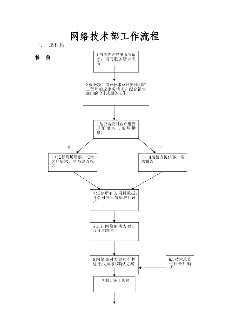 系统集成项目工作流程图_第1页