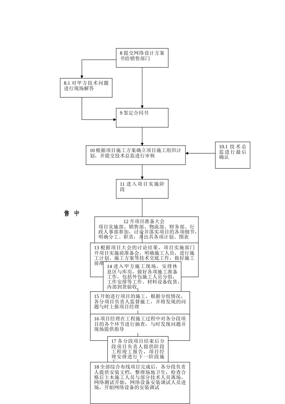 系统集成项目工作流程图_第2页