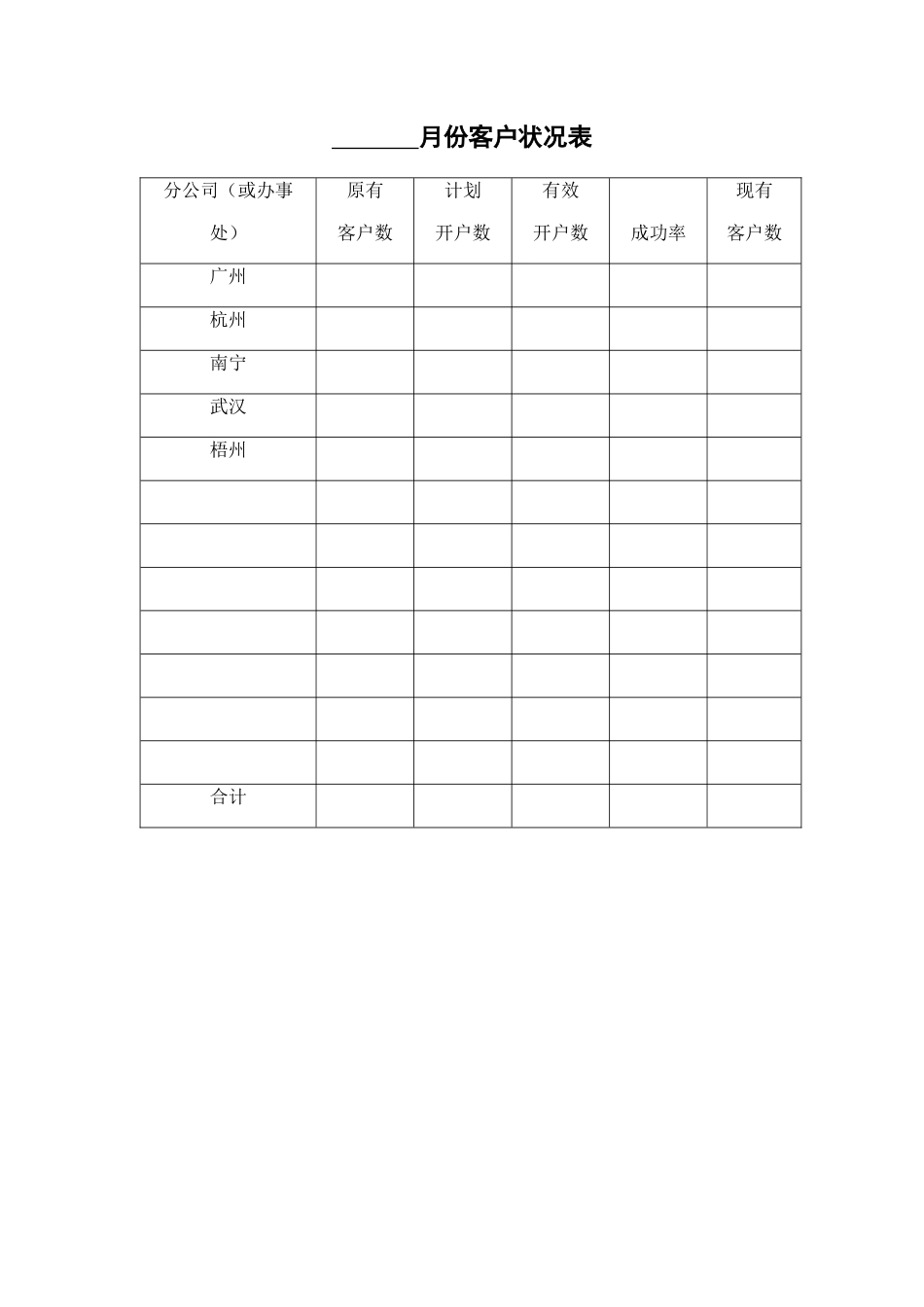 索芙特分公司营销管理制度与表格_第2页