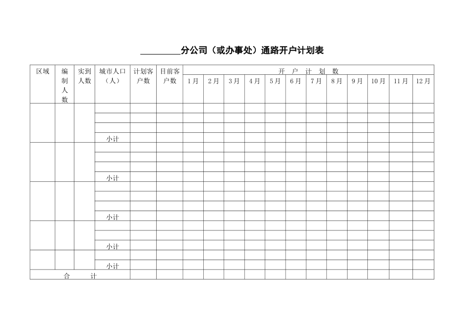 索芙特分公司营销管理制度与表格_第3页
