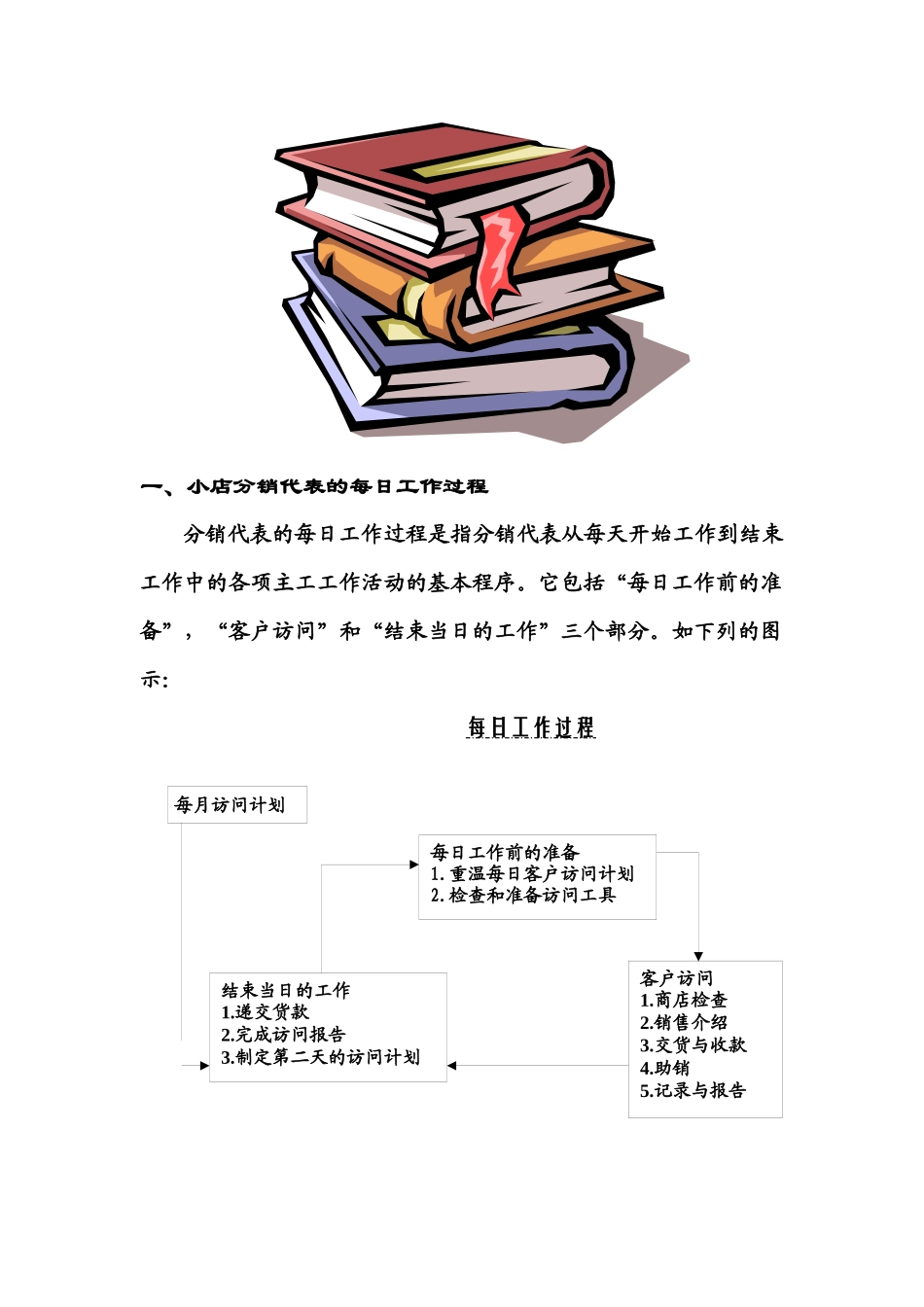 索芙特-深度分销代表手册_第2页