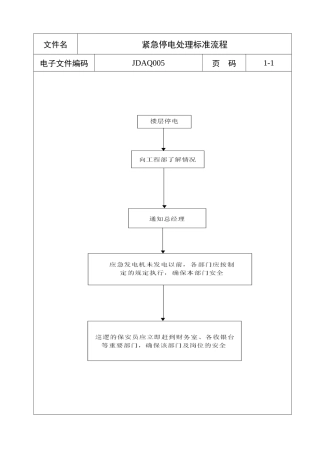 紧急停电处理标准流程