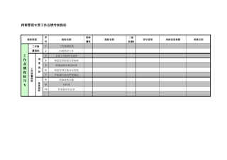 紧水滩电厂厂长工作部档案管理专责工作业绩考核指标