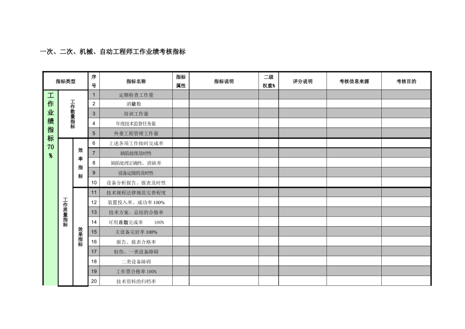 紧水滩电厂设备技术部一次&二次&机械&自动工程师工作业绩考核指标_第1页