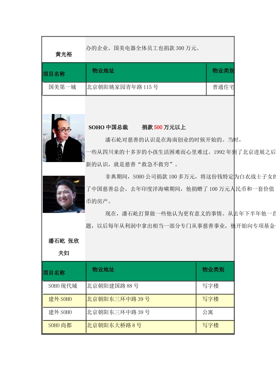 红地产》房地产业最慷慨30位慈善家排行榜_第3页