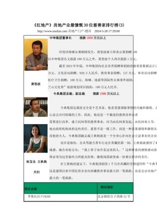红地产》房地产业最慷慨30位慈善家排行榜
