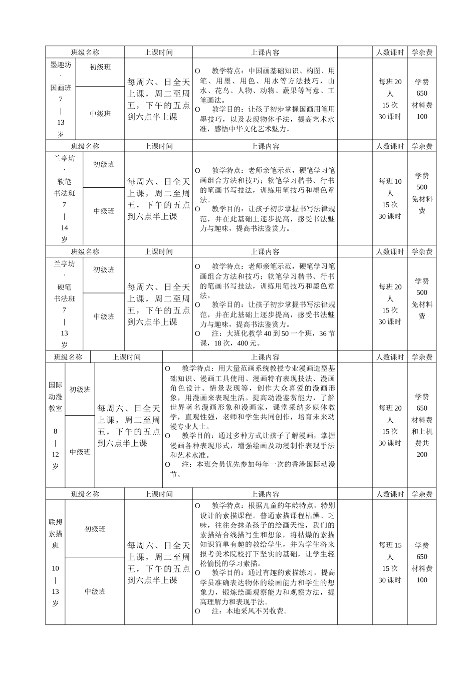 红黄蓝少儿美术培训基地课程安排_第2页