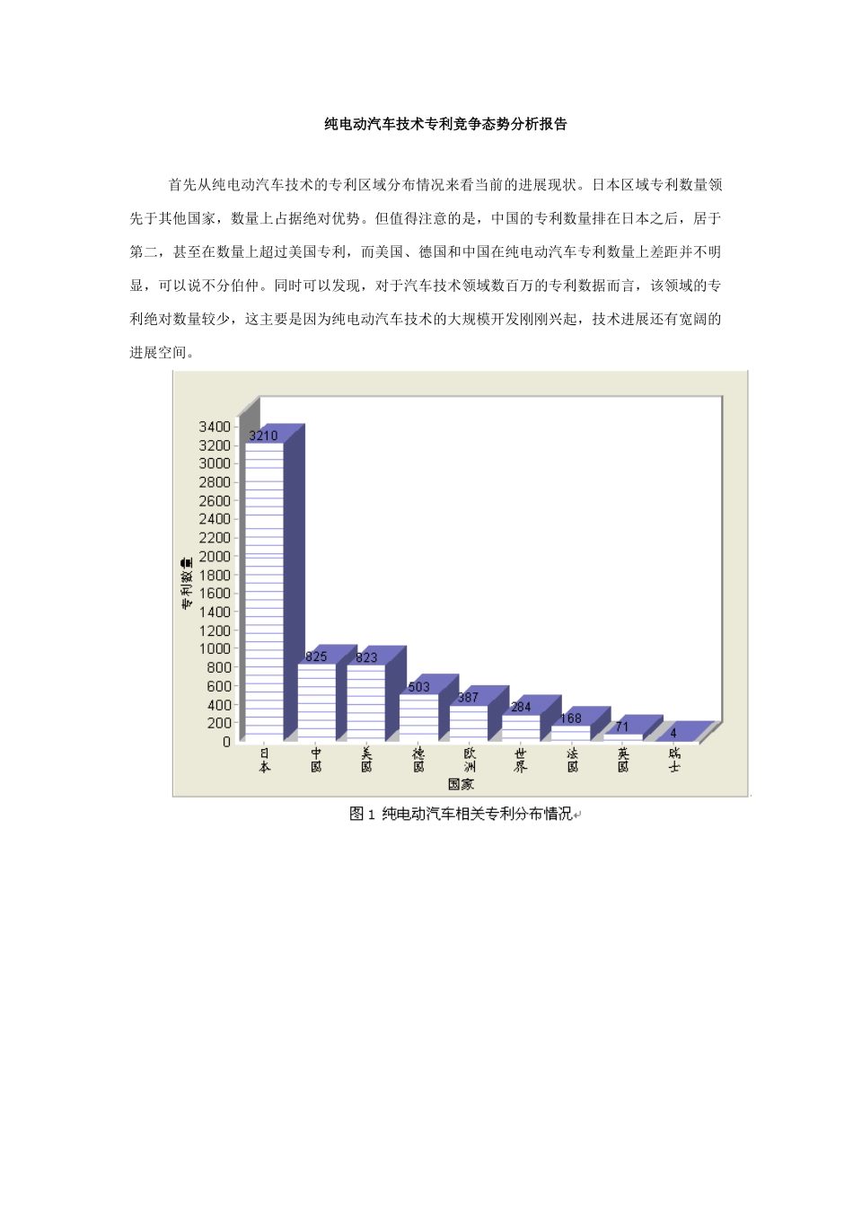 纯电动汽车技术专利竞争态势分析报告_第1页