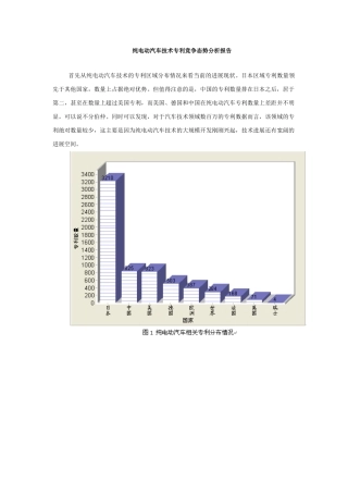 纯电动汽车技术专利竞争态势分析报告
