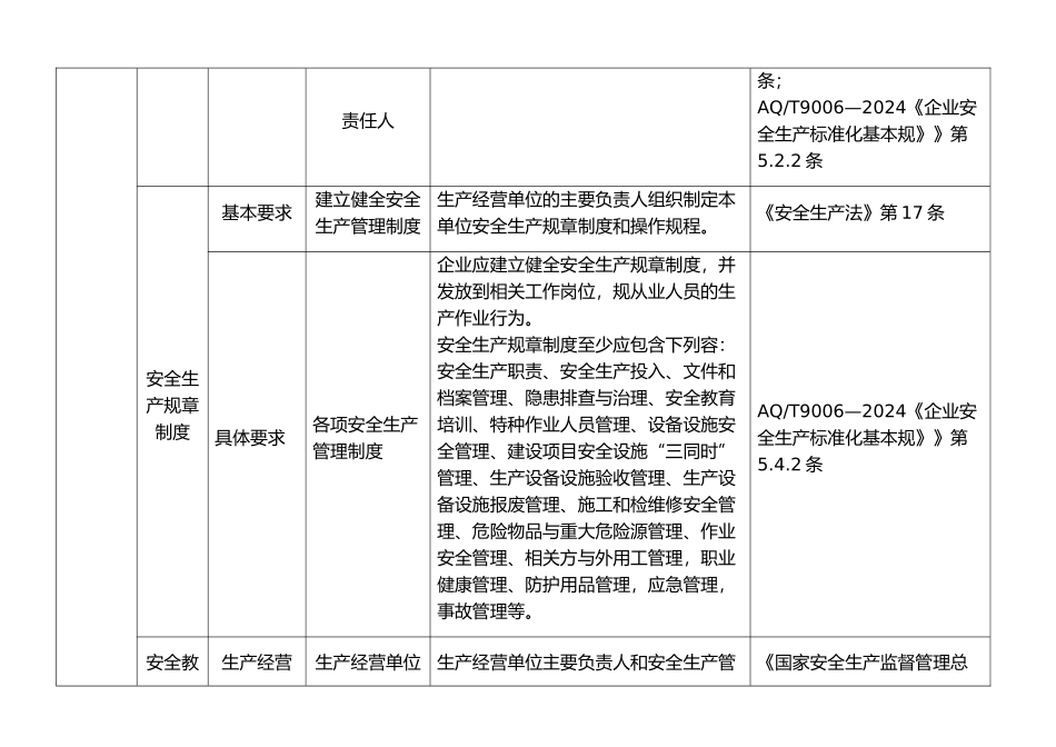 纺织服装厂隐患检查标准_第3页