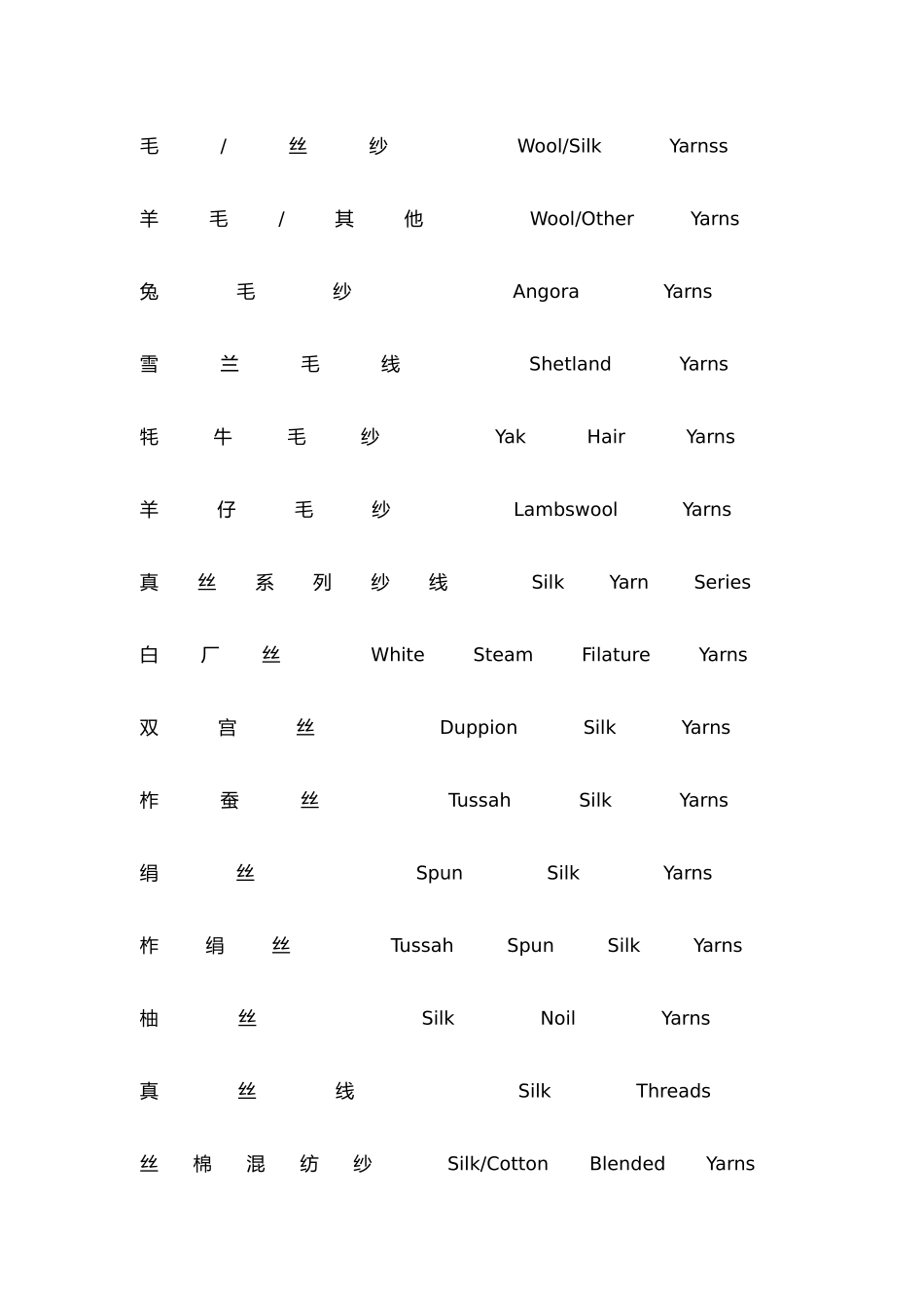 纺织术语中英词汇_第3页
