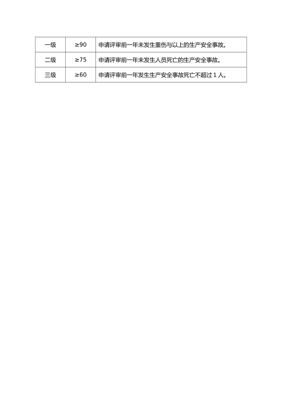 纺织行业与安全生产管理标准化_第3页