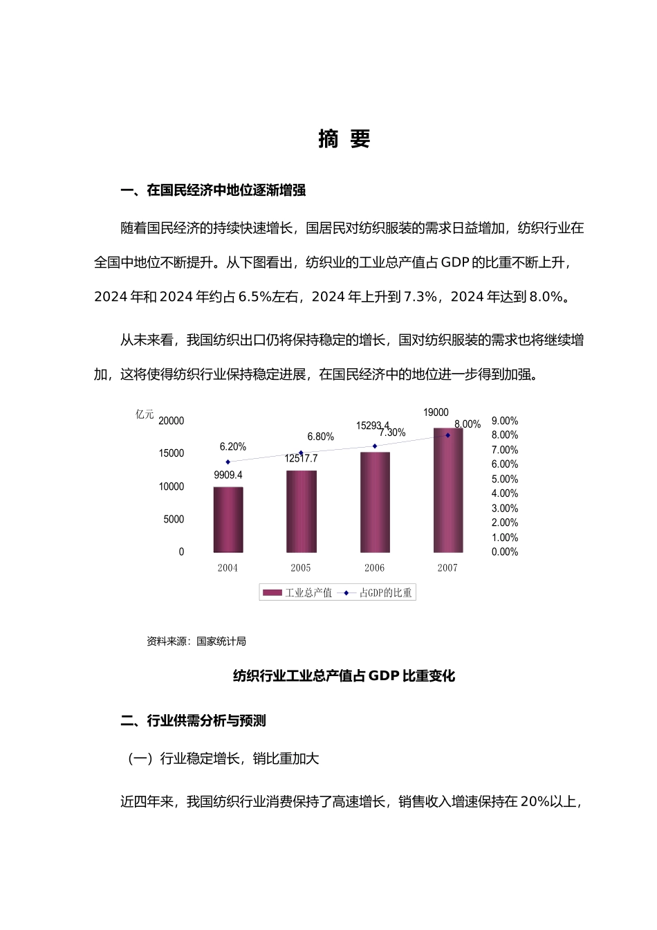 纺织行业风险分析报告模版_第2页