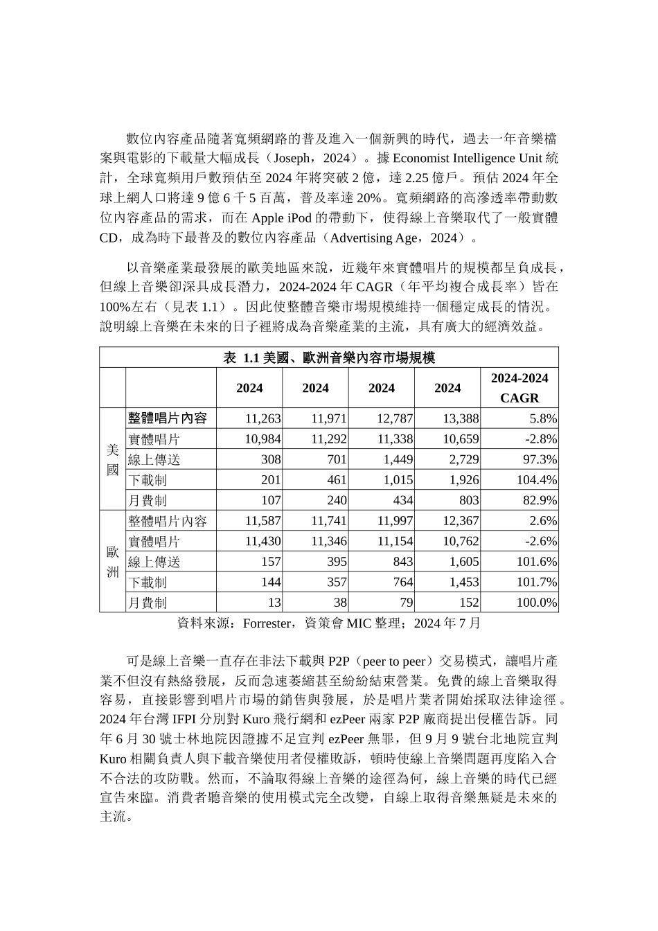 线上音乐定价之研究_第2页