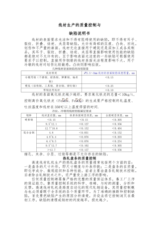 线材生产的质量控制与缺陷说明书
