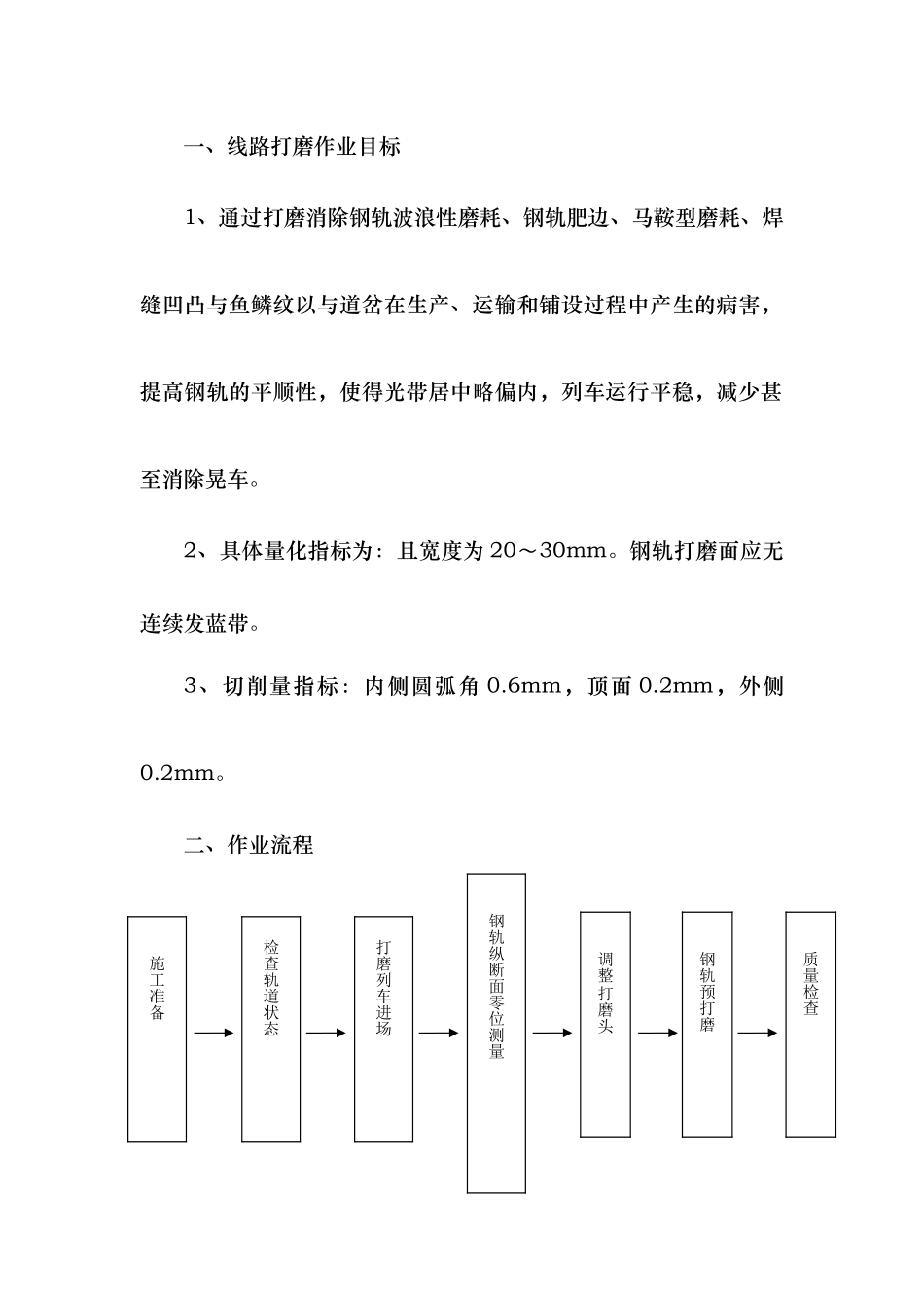 线路打磨作业指导书_第1页