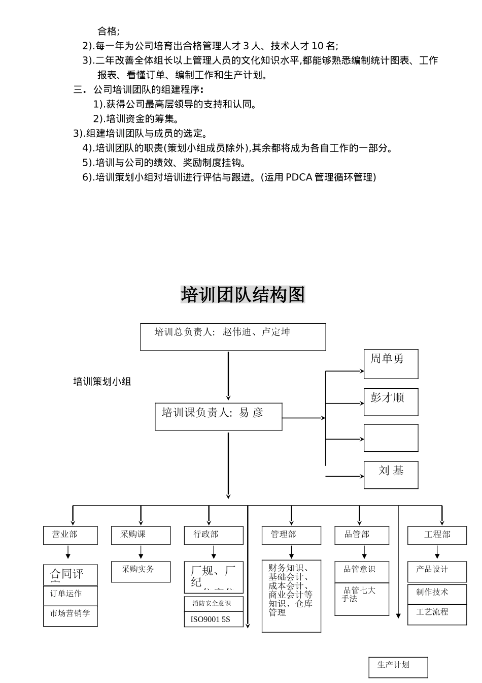 组建培训团队计划_第2页