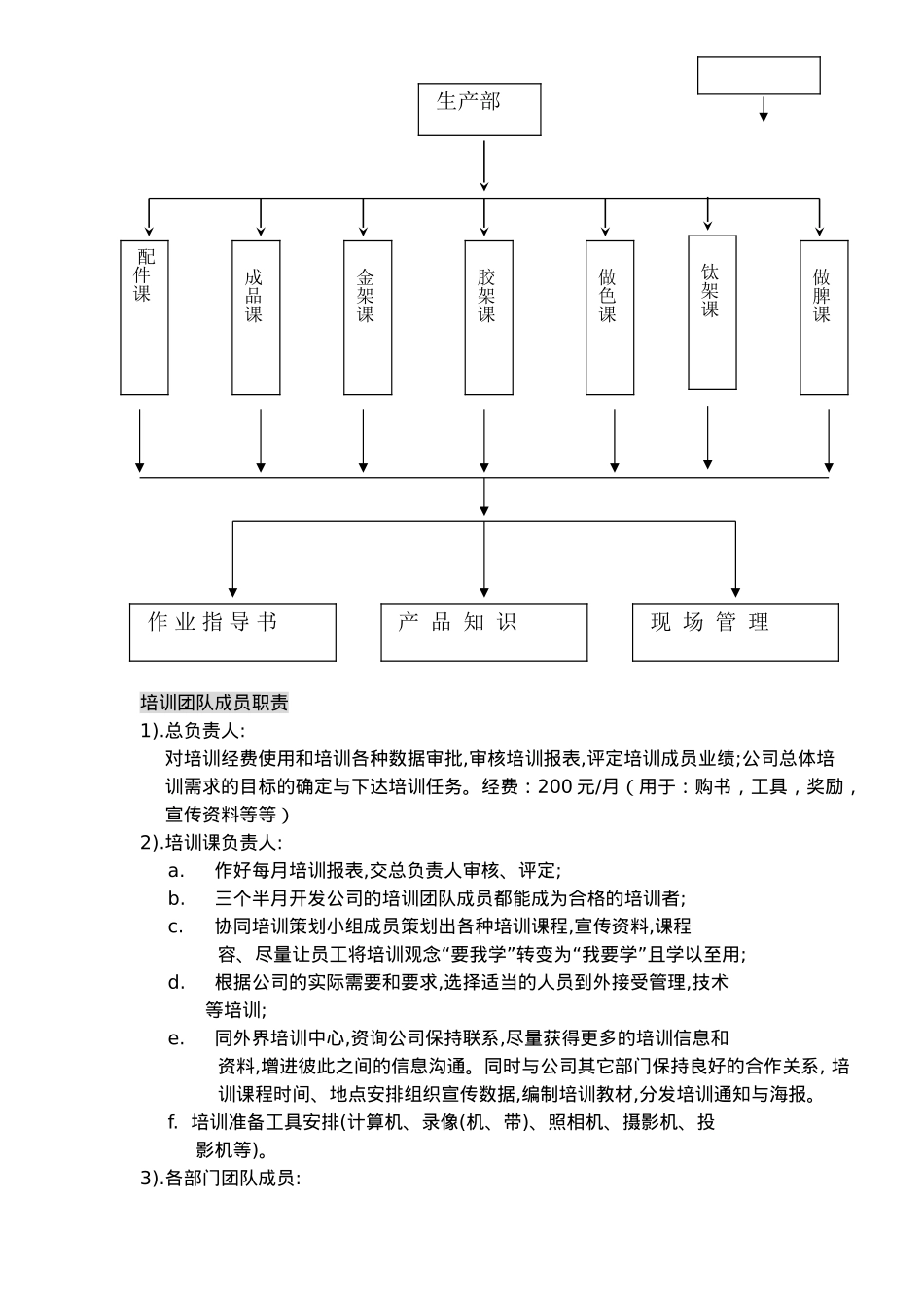 组建培训团队计划_第3页