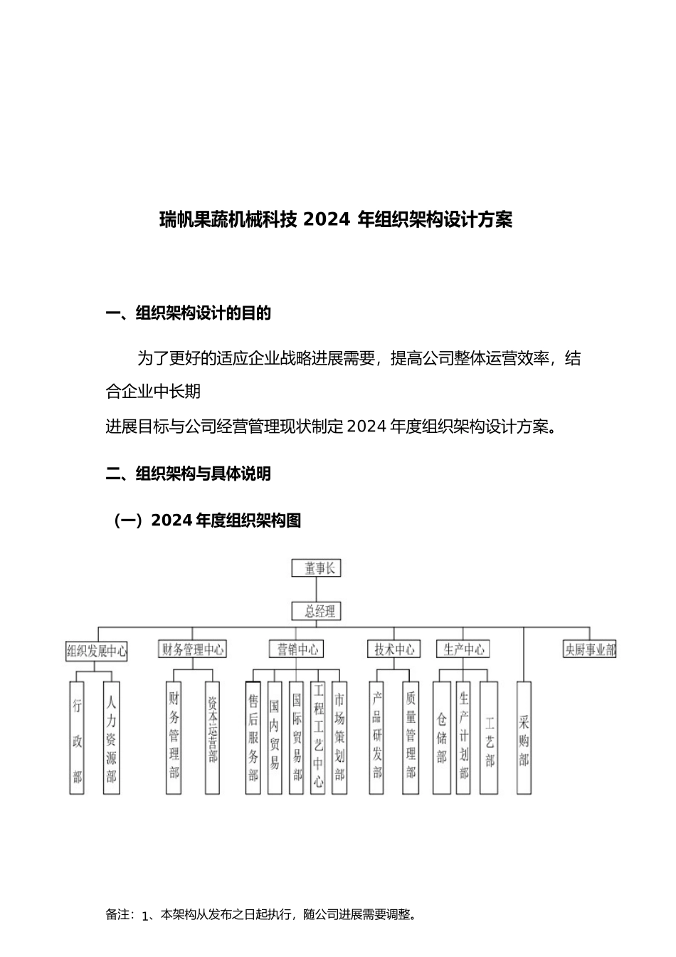 组织架构与部门职责_第2页