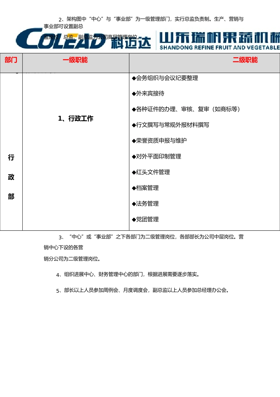 组织架构与部门职责_第3页