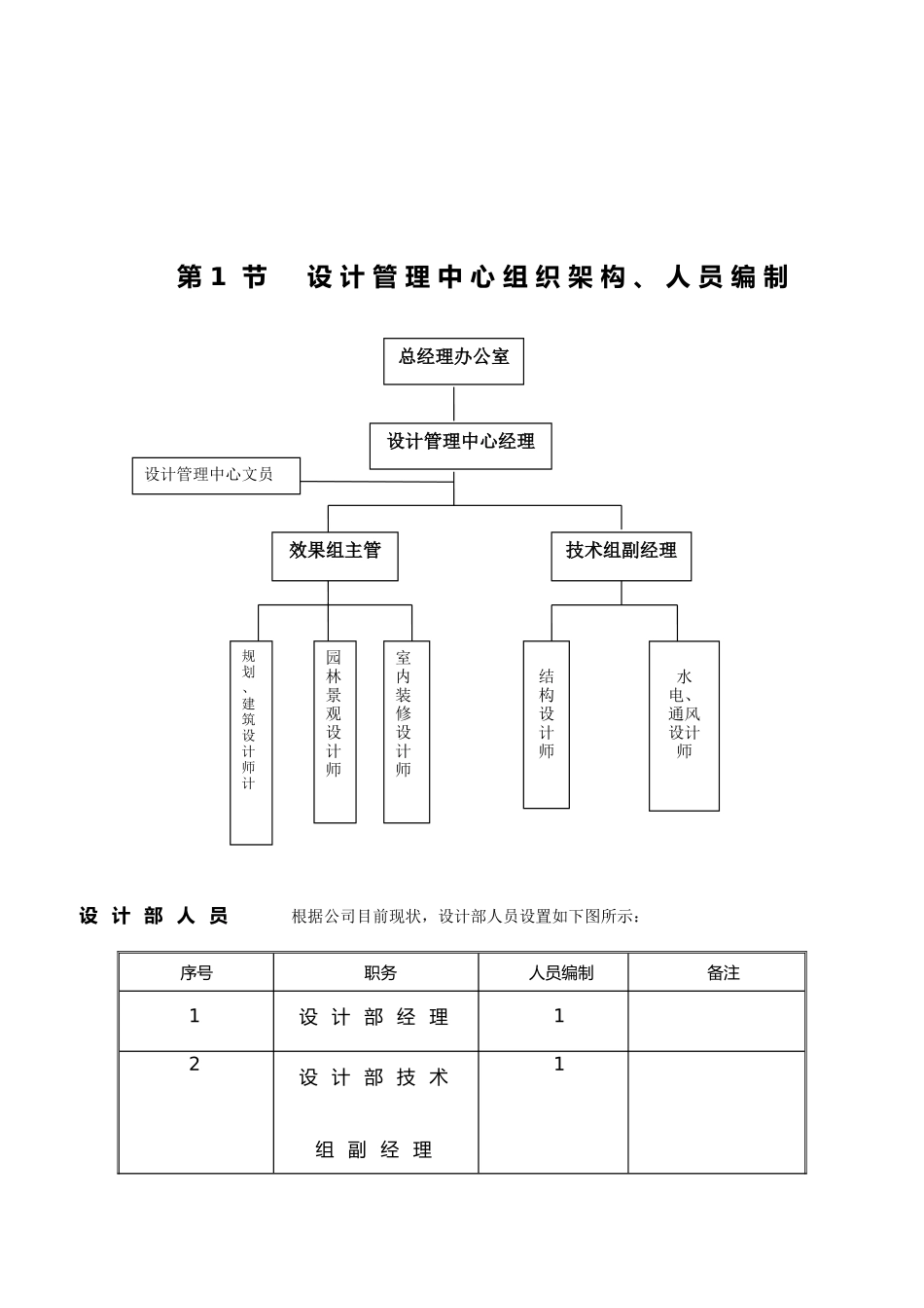 组织架构、职责、制度篇_第3页
