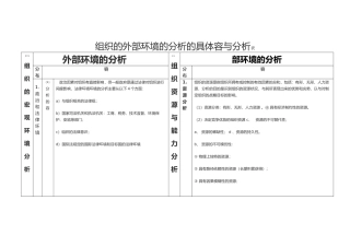 组织的内外部环境的分析的具体内容与分析表