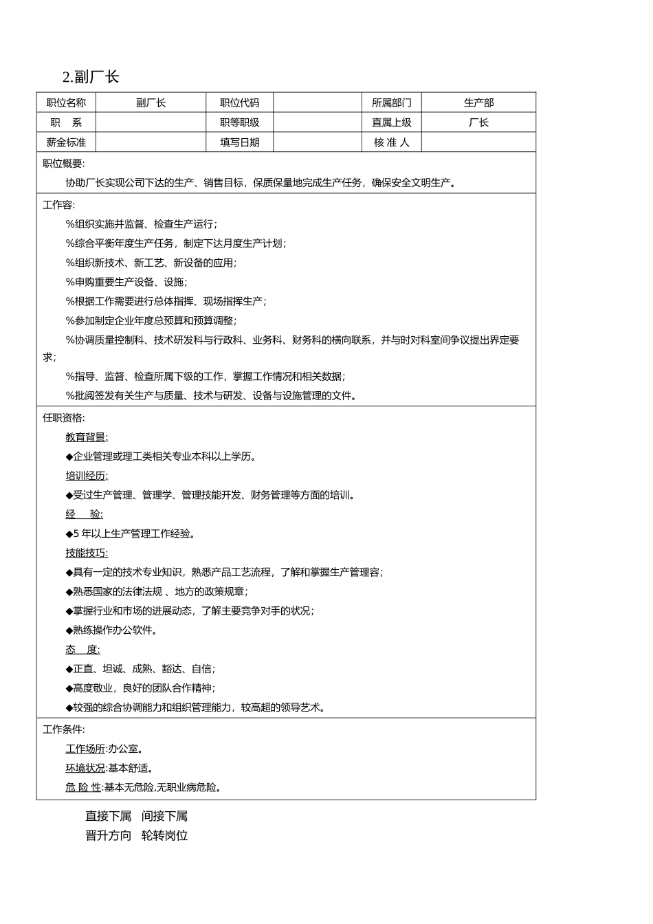 组织机构图与岗位职责描述之其它_第3页