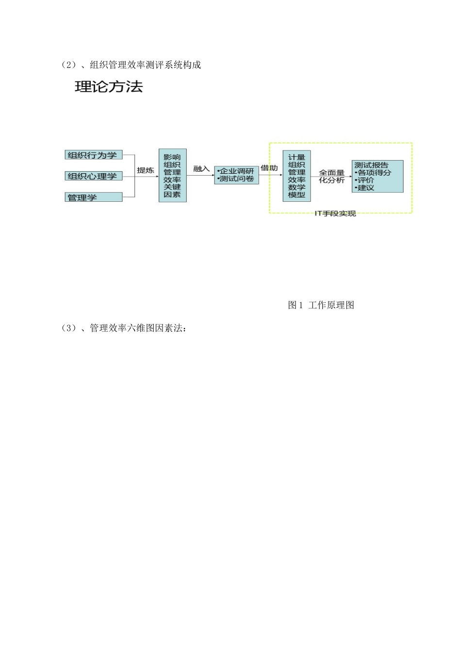 组织管理效率测评系统_第2页