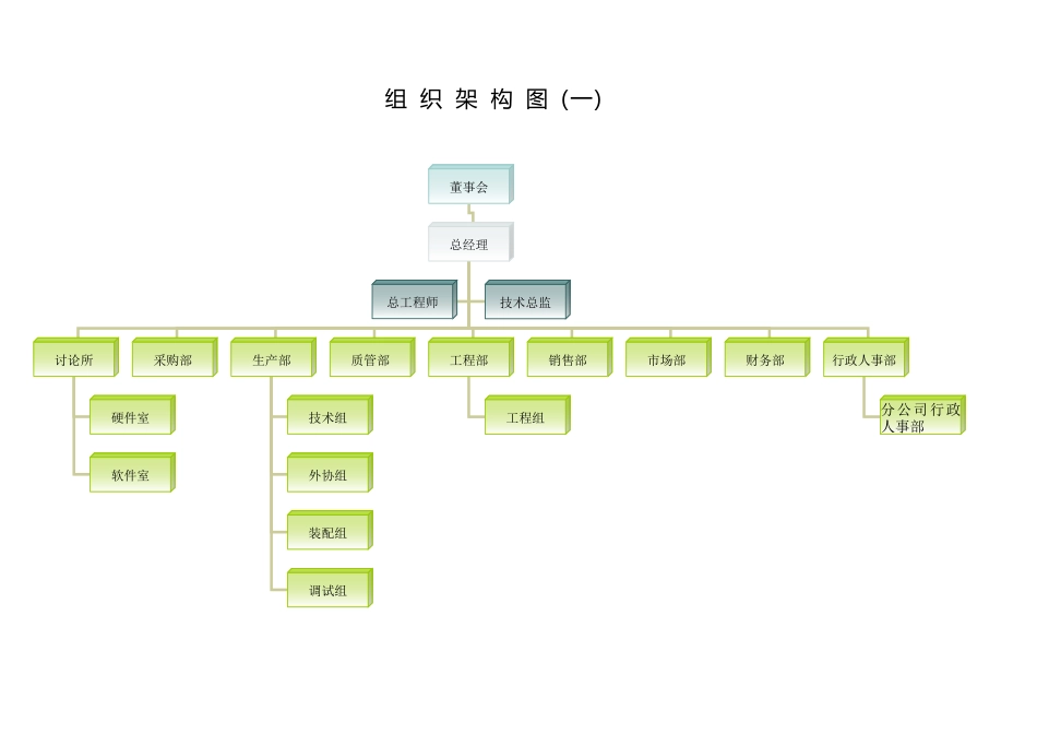 组织架构人员编制与职责描述_第2页