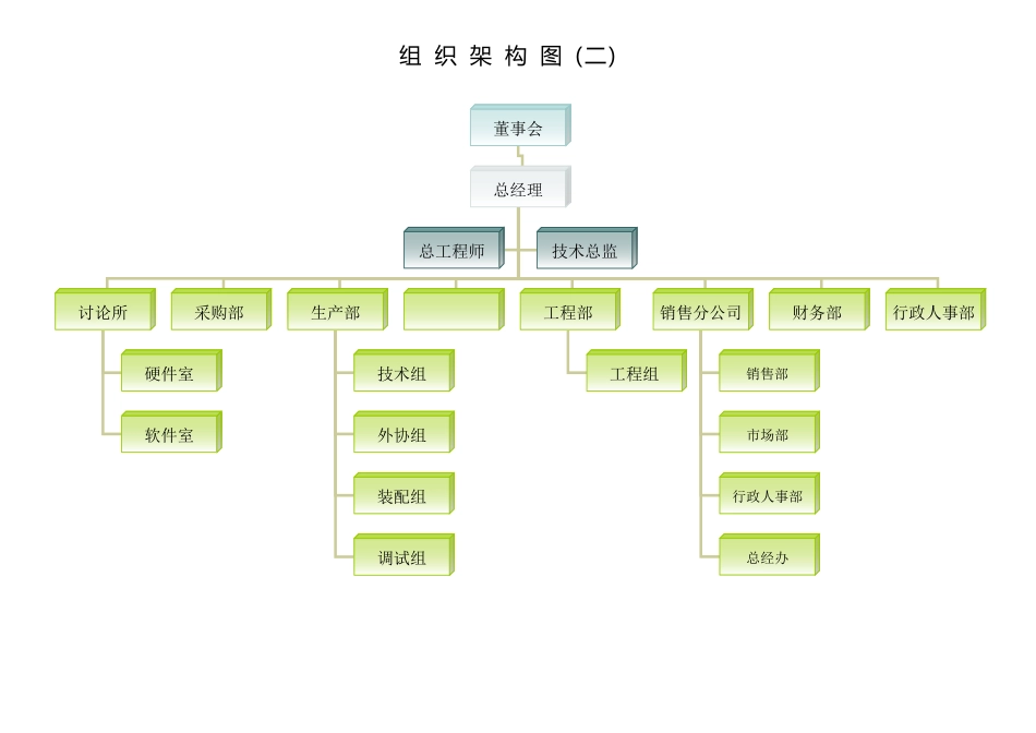 组织架构人员编制与职责描述_第3页