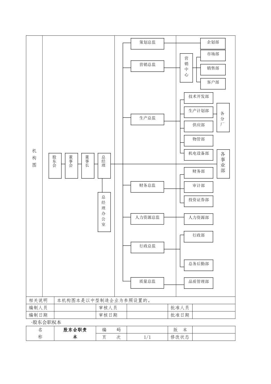 组织设计与人力资源管理制度范本_第3页