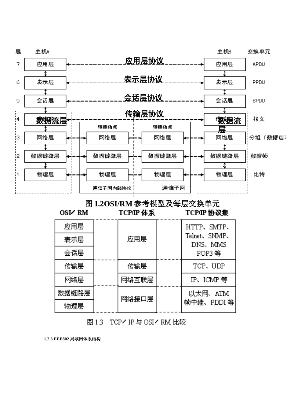 组网工程整理_第3页