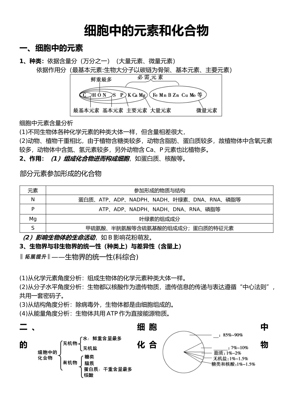 细胞中的元素和化合物_第1页