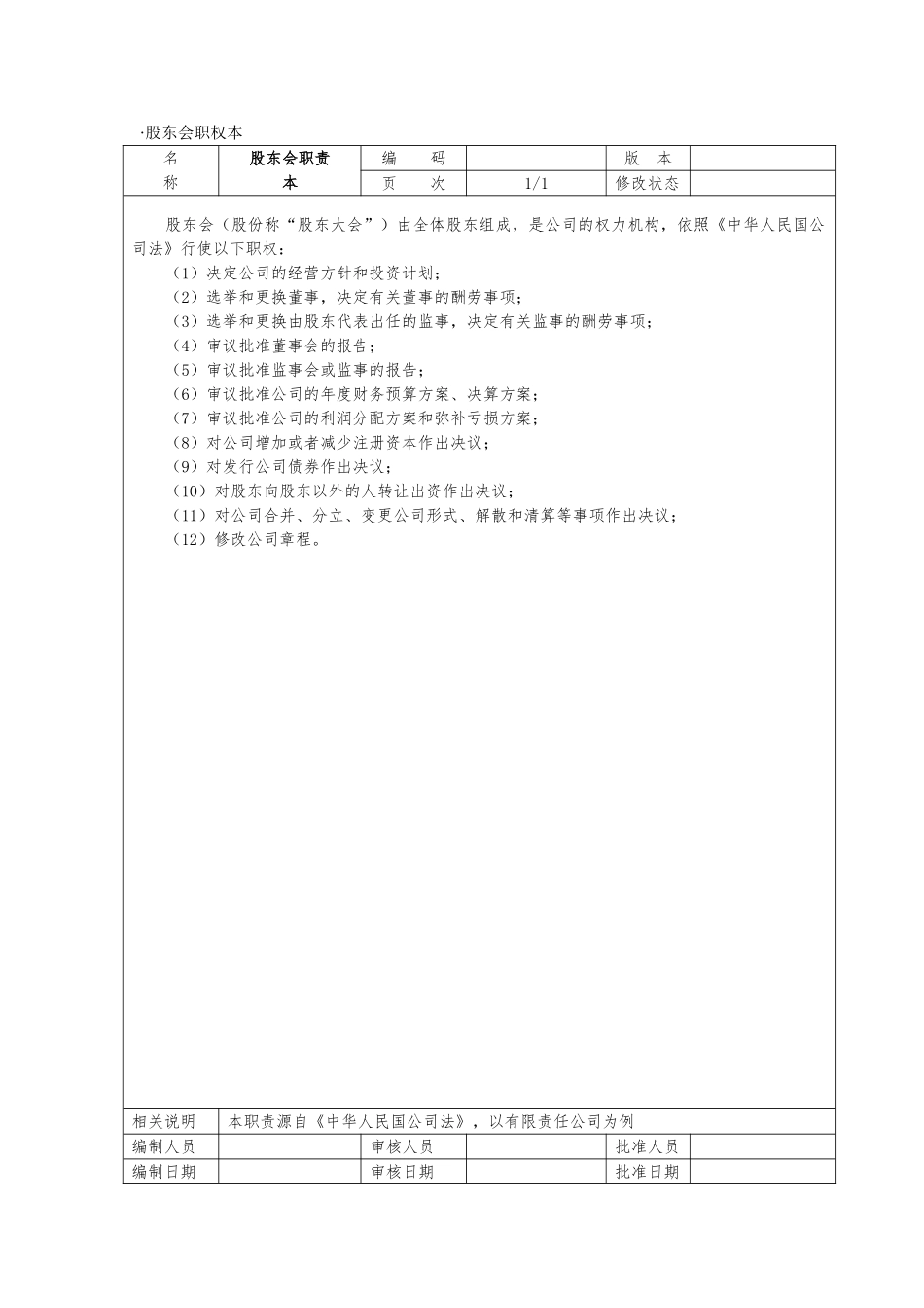 组织设计与职务说明书范本_第3页