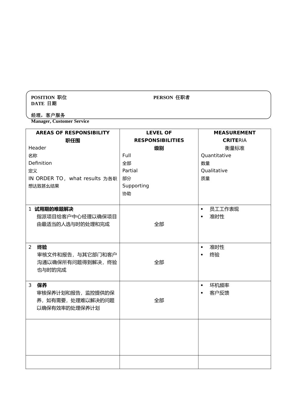 经典POSITIONDESCRIPTION职位说明书_第2页