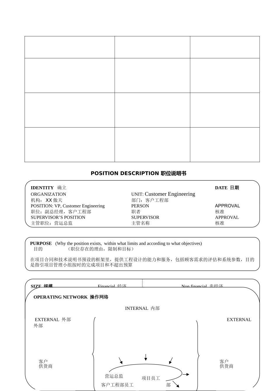 经典POSITIONDESCRIPTION职位说明书_第3页