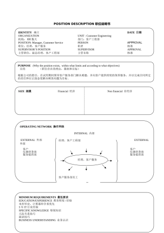 经典POSITIONDESCRIPTION职位说明书