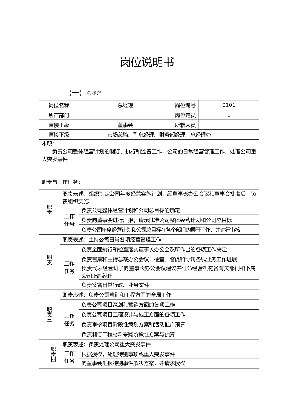 经典岗位职务说明书汇编_第1页