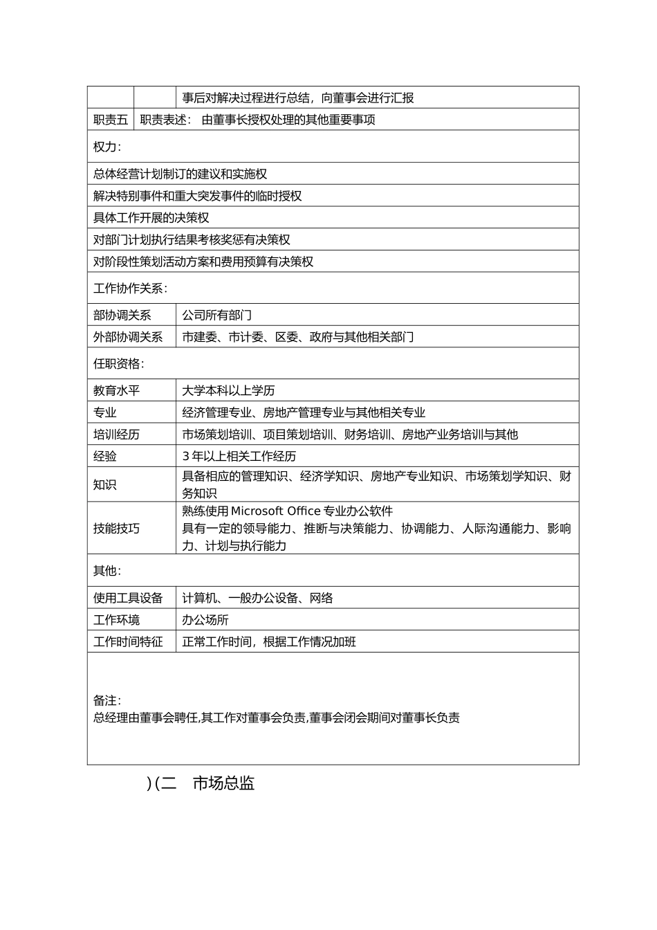 经典岗位职务说明书汇编_第2页