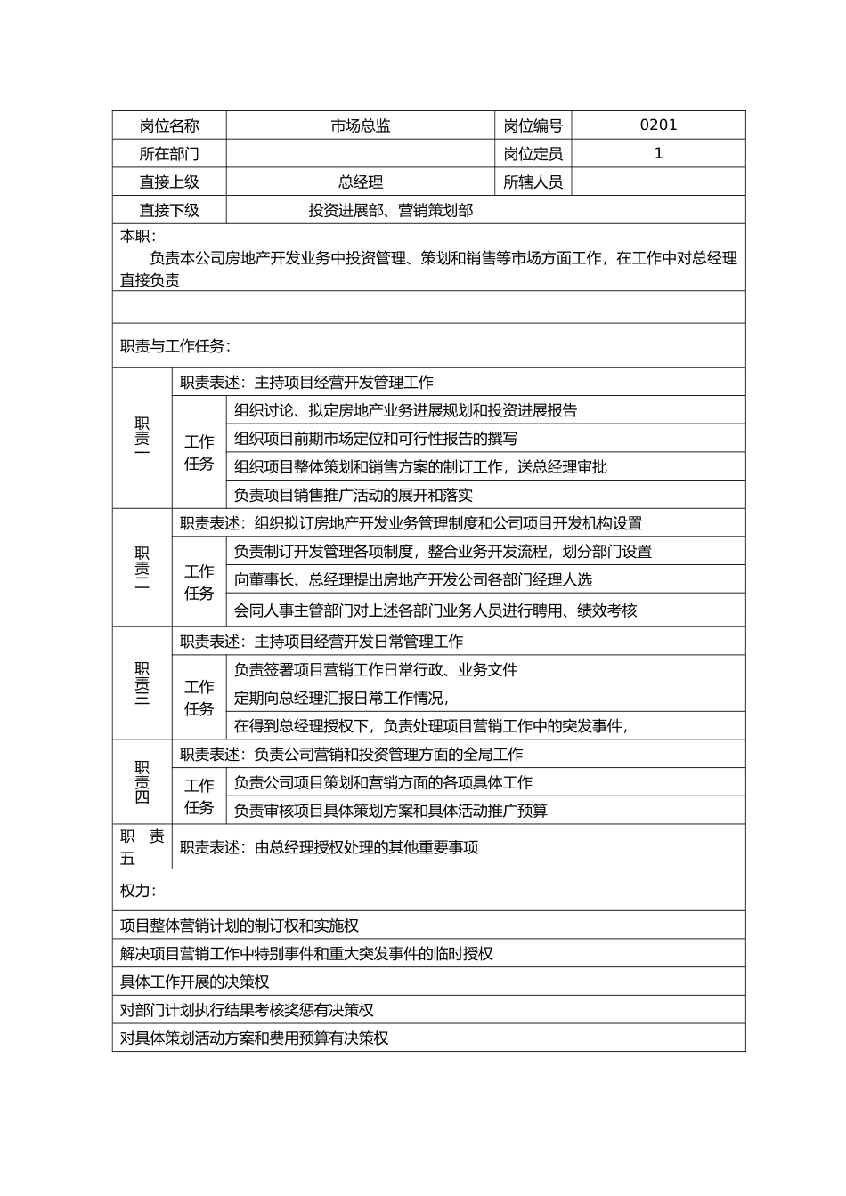 经典岗位职务说明书汇编_第3页