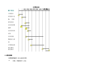 经典房地产市调报告全案