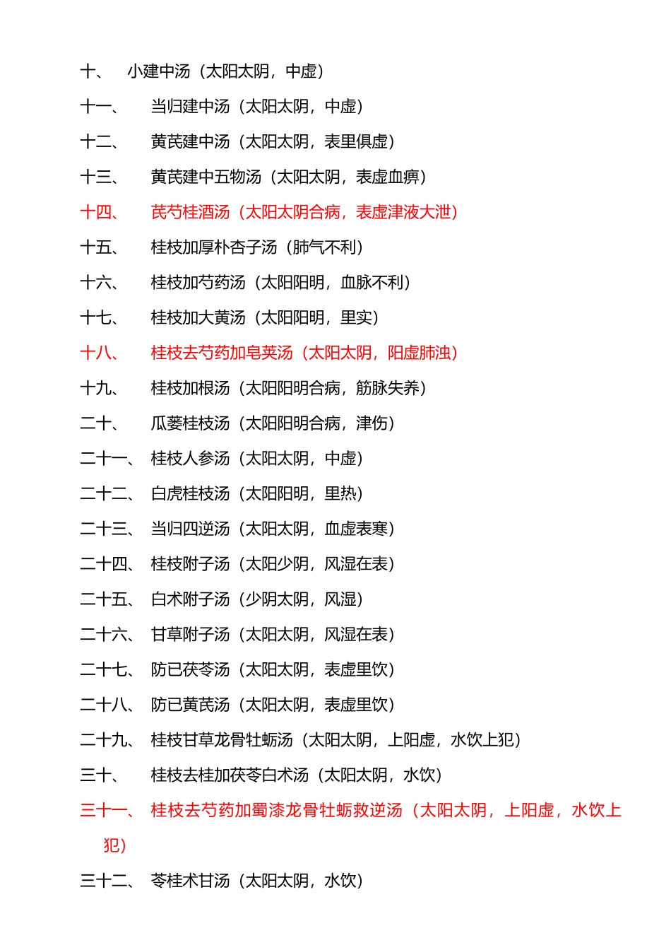 经典方剂六经类方_第2页