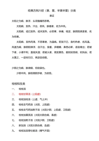 经典方剂六经类方