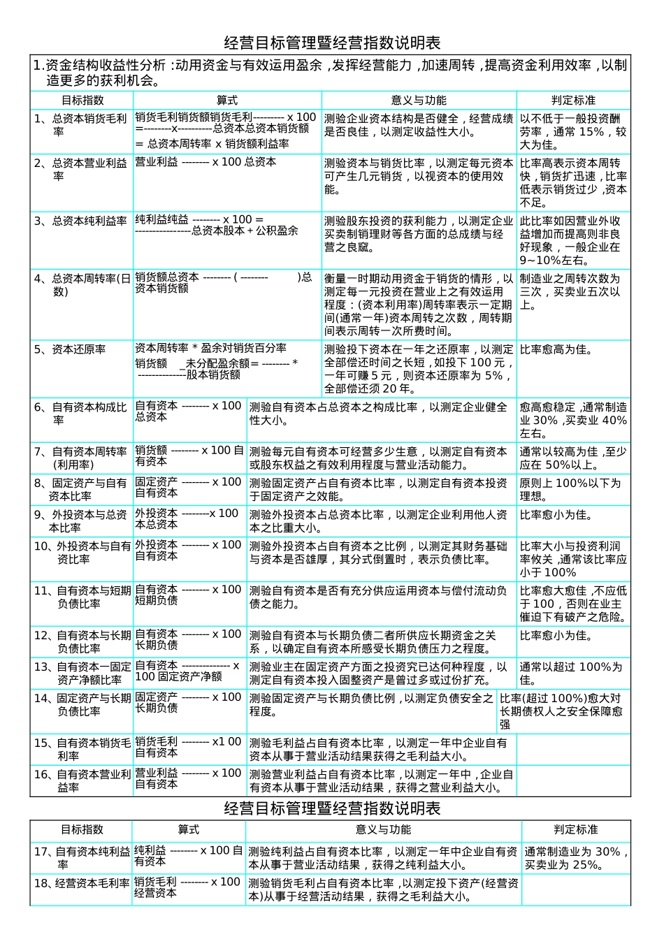 经营目标管理暨经营指数说明表_第1页
