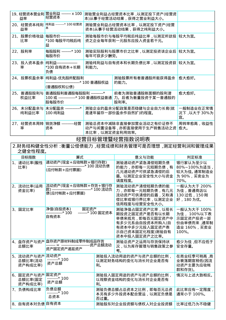 经营目标管理暨经营指数说明表_第2页