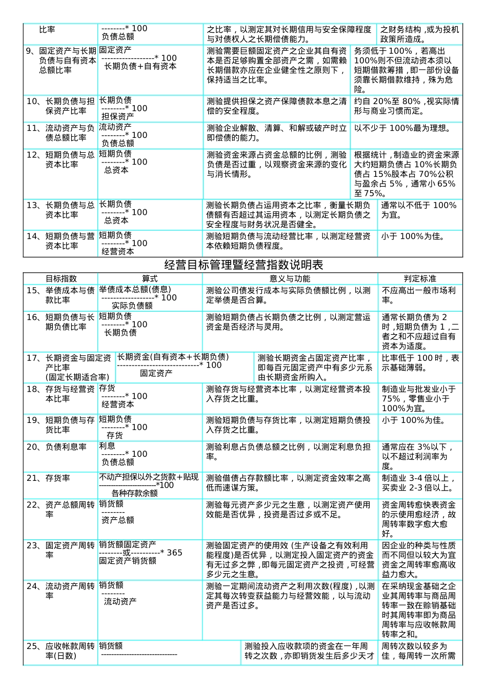经营目标管理暨经营指数说明表_第3页