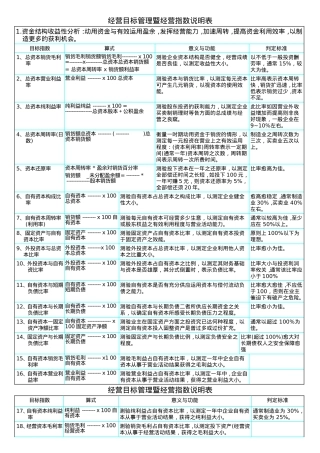 经营目标管理暨经营指数说明表