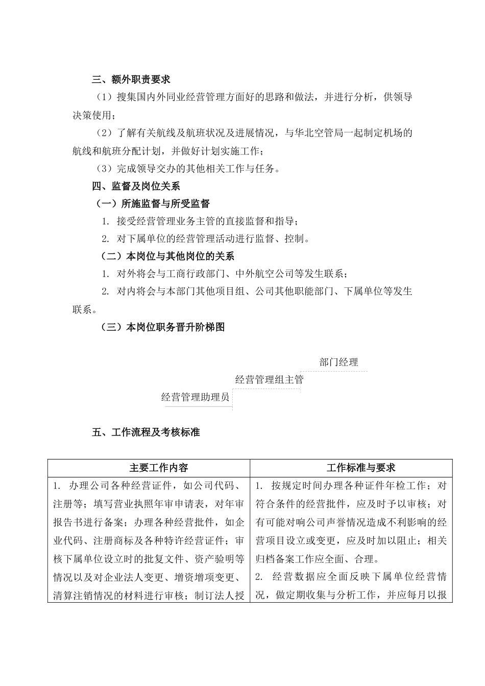 经营管理助理员工作描述_第2页